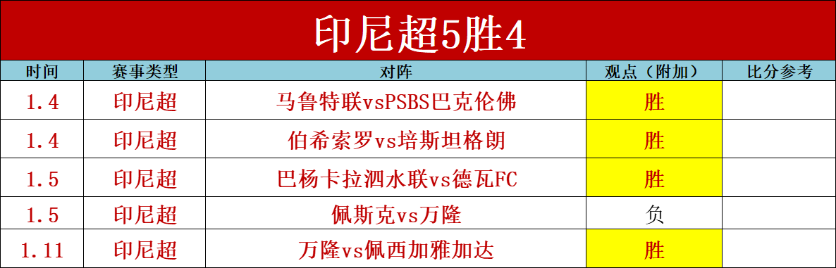 战火重燃,精心攻略,锁定关键战,皇冠娱乐体育,Crown,皇冠娱乐体育网址,皇冠娱乐app,皇冠娱乐官网,皇冠娱乐集团
